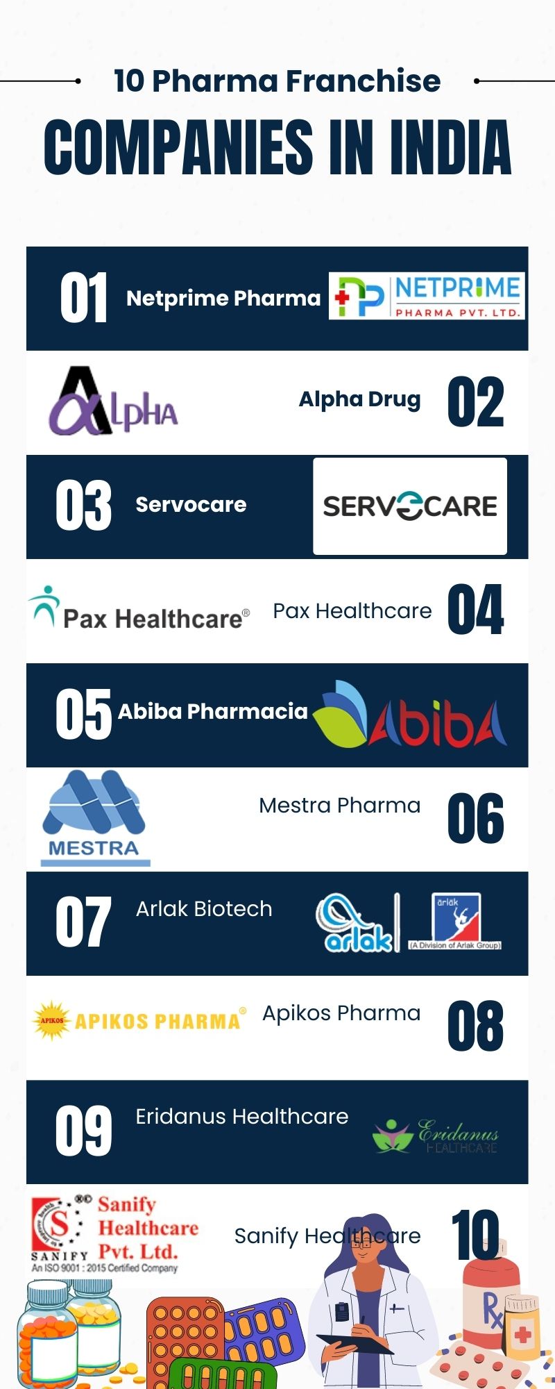 Top Pharma Franchise Companies in India 